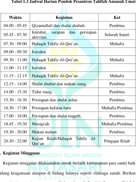 Tabel 1.3 Jadwal Harian Pondok Pesantren Tahfizh Amanah Umat 