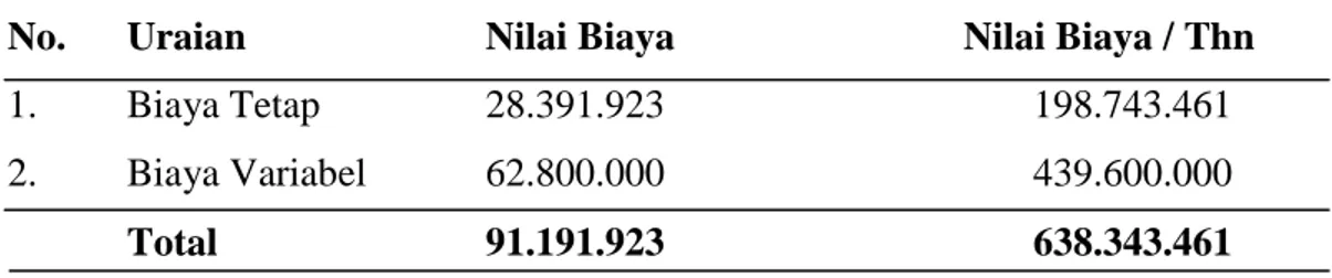 Tabel  4.  Total  Biaya  Usaha  Peternak  Ayam  Pedaging  Di  Desa  Padengo  Kecamatan  Limboto Barat Kabupaten Gorontalo, 2013 