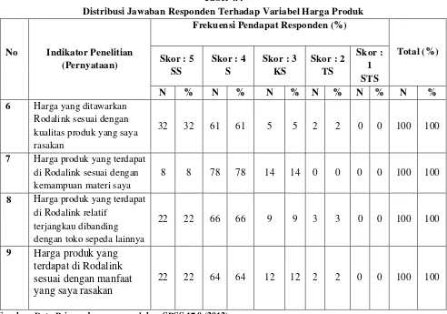 Tabel 4.4 Distribusi Jawaban Responden Terhadap Variabel Harga Produk 