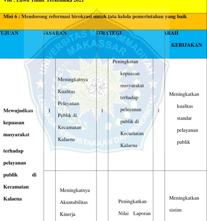 Tabel 4.6: Tujuan, Sasaran, Strategis dan Kebijakan Kantor Kecamatan  Kalaena 2016-2021 