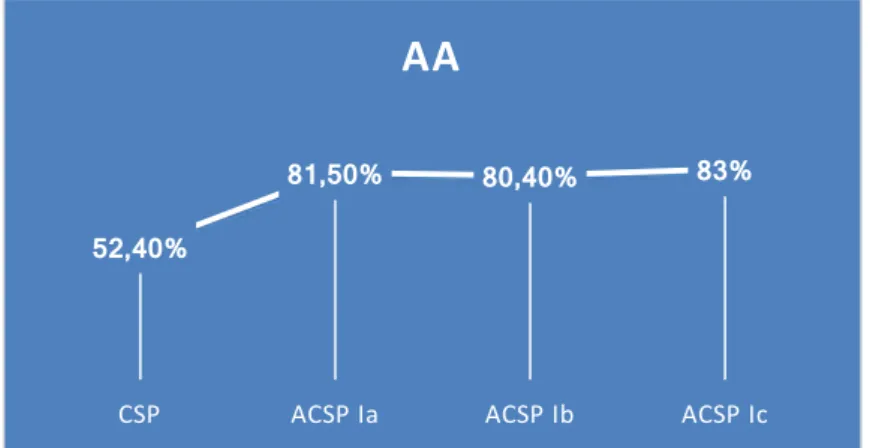 Gambar 5.22 Hasil perbandingan ACSP Inter Subjek Tipe 2 pada metode TVAR 