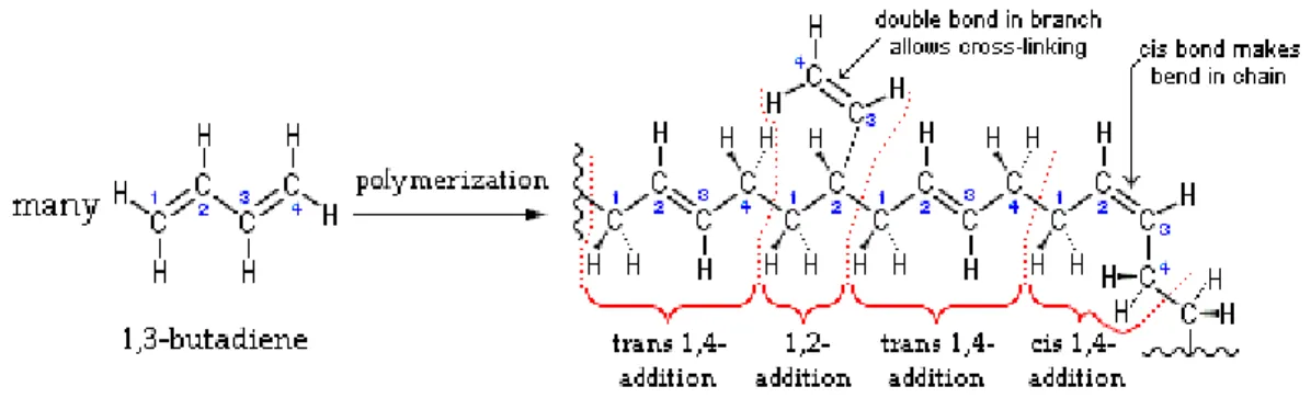 Gambar 2-1: Struktur Molekul HTPB Toluene Diisosianat (TDI) 
