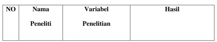 Tabel 2.1 Penelitian Terdahulu 