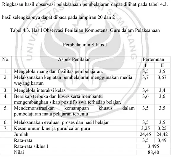 Tabel 4.3. Hasil Observasi Penilaian Kompetensi Guru dalam Pelaksanaan 