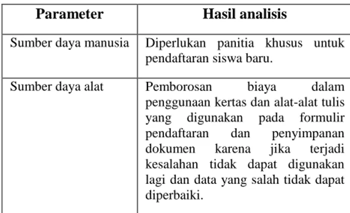 Tabel 2 Analisis Informasi (Information Analysis) 