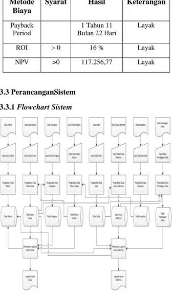 Tabel 7 Hasil Analisis Metode  Metode 