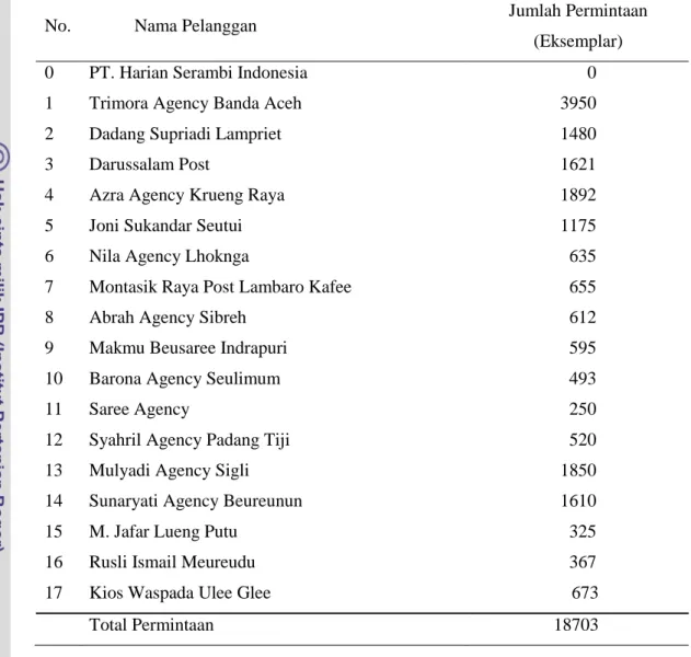 Tabel 1 Data agen pelanggan PT Harian Serambi Indonesia untuk percetakan di Banda  Aceh 