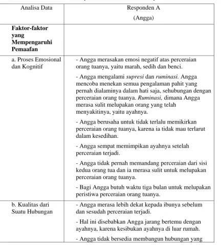 Tabel 9. Kesimpulan Hasil Wawancara Responden B 