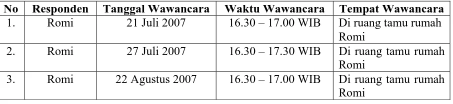 Tabel 4. Waktu Wawancara Responden A 