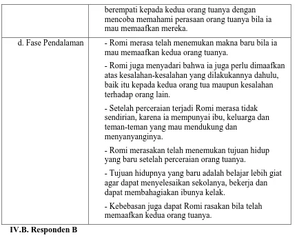 Tabel 6. Identitas Responden B 