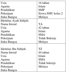 Tabel 7. Gambaran Umum  