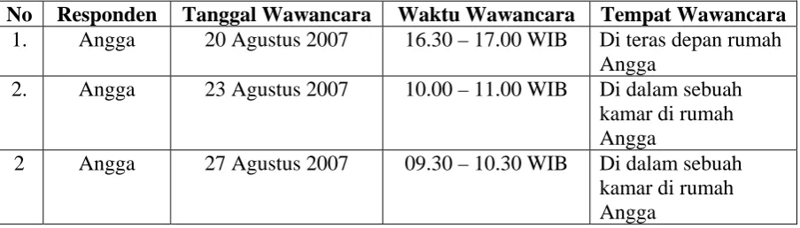 Tabel 8.  Waktu Wawancara B 
