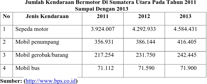 Tabel 1.1 Jumlah Kendaraan Bermotor Di Sumatera Utara Pada Tahun 2011 