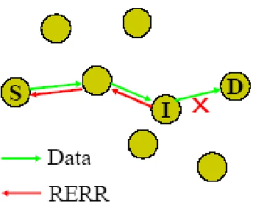 Gambar  2.8. Mekanisme Data (Route Update) dan Route Error (Carlo Kopp 2002)