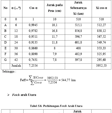 Tabel 5.8. Perhitungan Fetch Arah Utara 