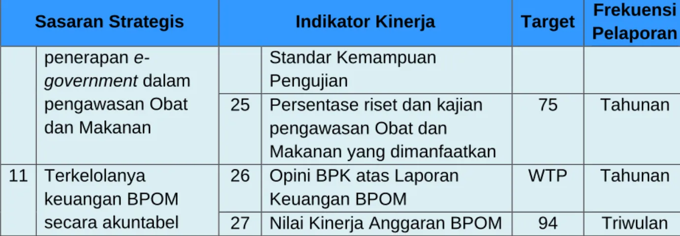 Tabel 2.3. Alokasi Anggaran BPOM per Program 