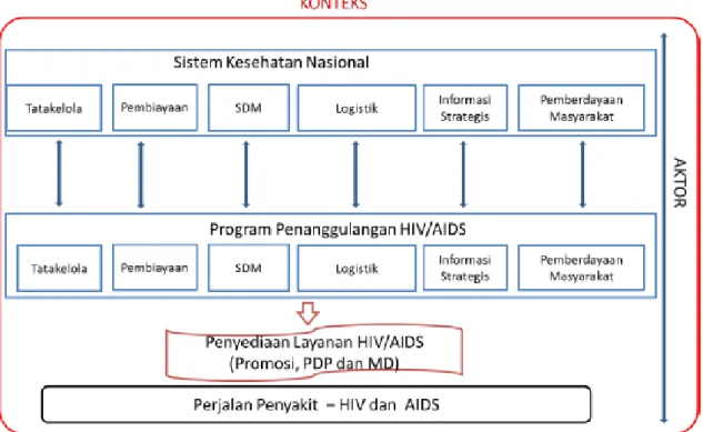 Gambar 1. Kerangka Konseptual 
