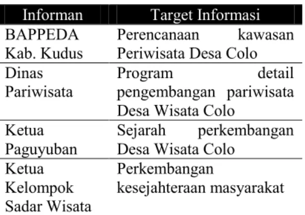 Tabel 1: Informan dan target informasi penelitian  Informan  Target Informasi 