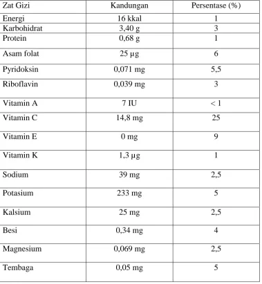 Tabel 2.1 Kandungan zat gizi lobak merah  