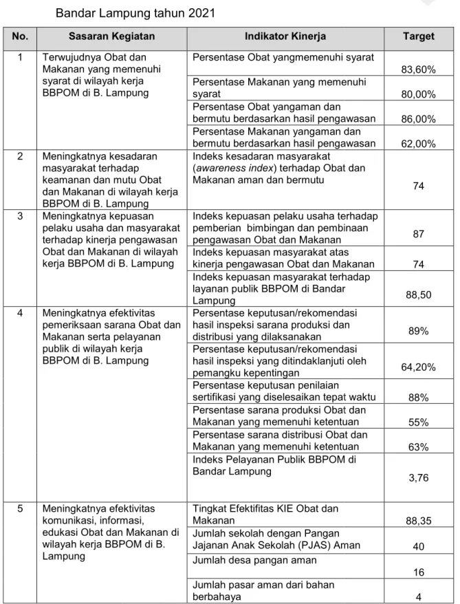 Tabel 1.1  Rencana kinerja balai besar pengawas obat dan makanan Bandar Lampung tahun 202