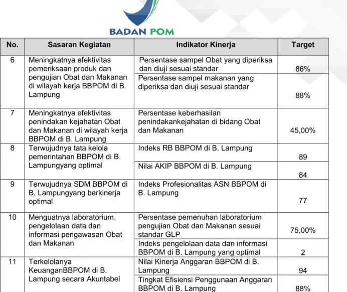 Tabel 1.2Perjanjian Kinerja Tahun Makanan Di Bandar Lampung