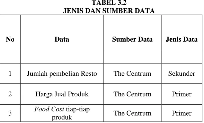 TABEL 3.2 JENIS DAN SUMBER DATA 