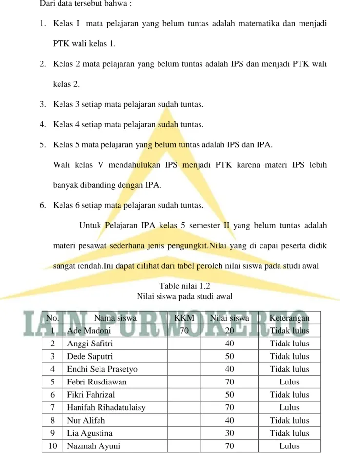 Table nilai 1.2  Nilai siswa pada studi awal 