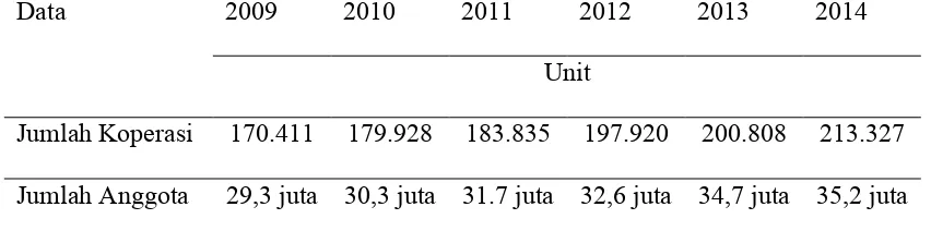 Tabel 1.1. Perkembangan Koperasi Tahun  2009 - 2014. 
