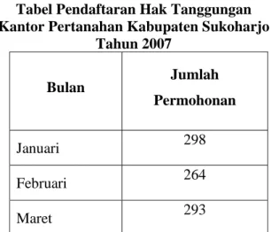 Tabel Pendaftaran Hak Tanggungan   Kantor Pertanahan Kabupaten Sukoharjo 