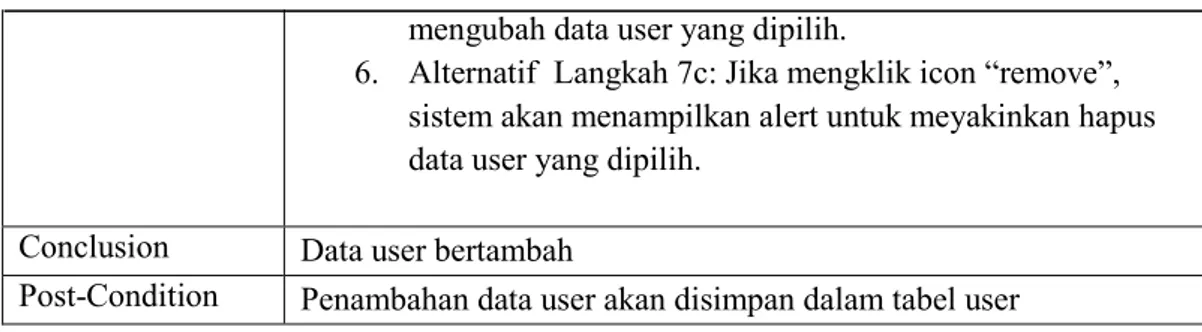 Gambar 3.4 Activity Diagram Usulan Login 