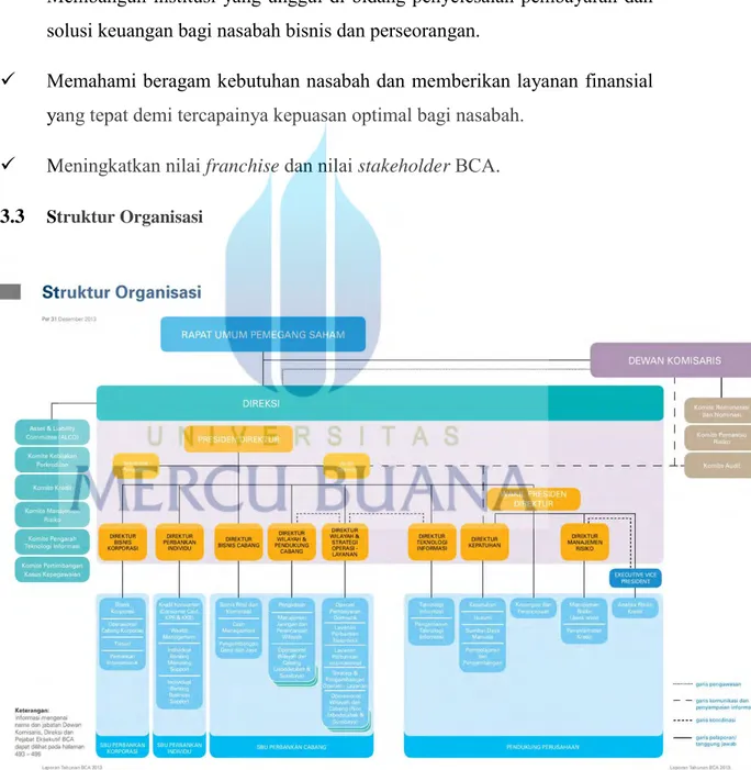 Gambar 3.1 Struktur Organisasi Bank BCA 