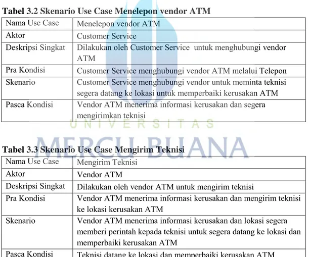 Tabel 3.1 Skenario Use Case Memberikan Informasi Kerusakan 