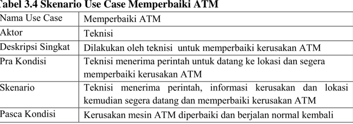 Tabel 3.4 Skenario Use Case Memperbaiki ATM 