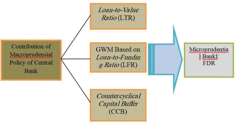 Figure 1. Framework