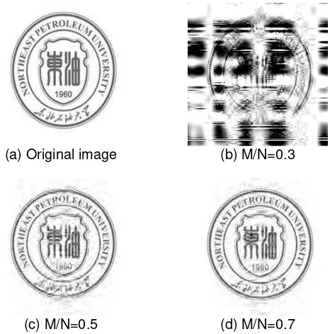 Figure 1. Badge Gray-Scale Results Reconstructed from OMP Algorithm in Different                                                 Sampling Rates 