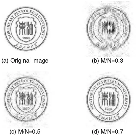 Figure 3. Badge Grayscale Results Reconstructed from CoSaMP Algorithm in Different Sampling Rates 
