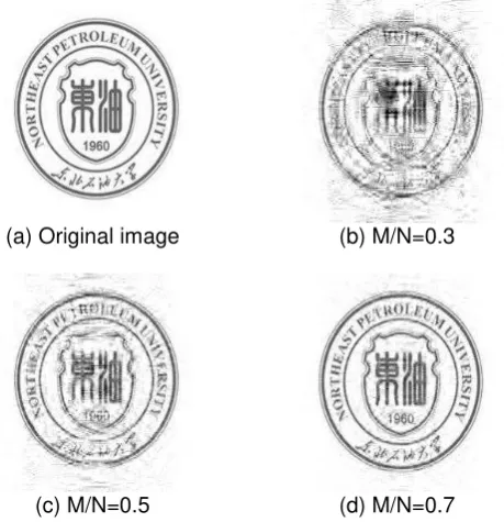 Figure 5. Badge grayscale results reconstructed from StOMP algorithm in different sampling                                     rates 