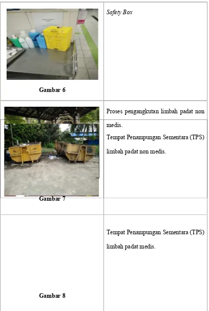 Gambar 6Proses pengangkutan limbah padat non