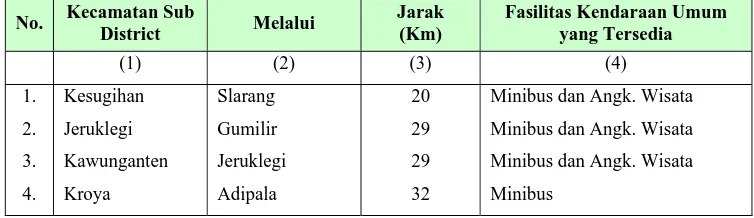 Tabel 1.2 : Jarak dari ibukota kecamatan ke ibukota kabupaten serta fasilitas angkutan umum  yang tersedia 