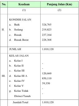 Tabel 1.4. : Kendaraan bermotor di Kabupaten Cilacap menurut kepemilikan perbulan tahun 2001 Jenis Kendaraan 