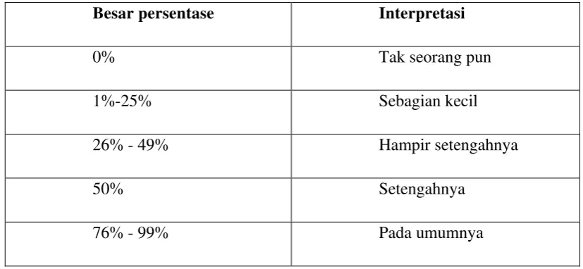 Tabel 3.3 