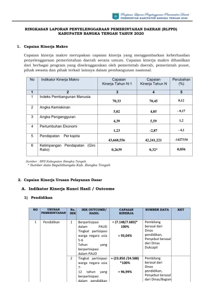 RINGKASAN LAPORAN PENYELENGGARAAN PEMERINTAHAN DAERAH (RLPPD) KABUPATEN ...