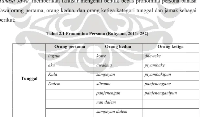 Tabel 2.1 Pronomina Persona (Rahyono, 2011: 252) 
