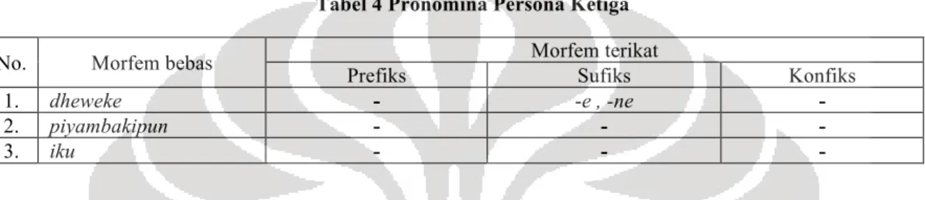 Tabel 4 Pronomina Persona Ketiga 