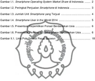 Gambar I.1. Smartphone Operating System Market Share di Indonesia  ........  2 