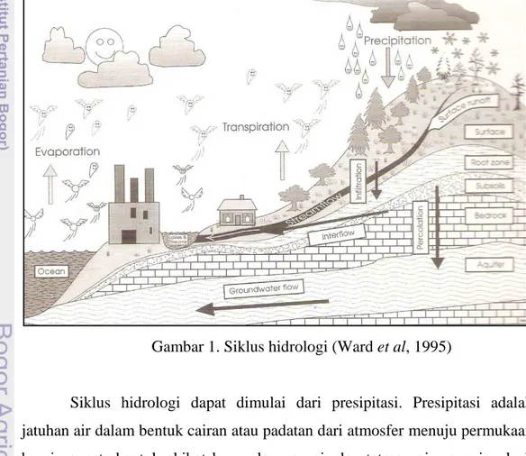 Gambar 1. Siklus hidrologi (Ward et al, 1995) 