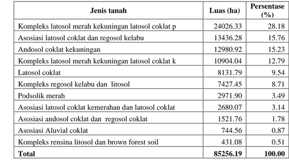 Tabel 3. Jenis tanah Sub DAS Cisadane Hulu. 