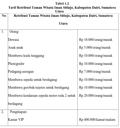 Tabel 1.2 Tarif Retribusi Taman Wisata Iman Sitinjo, Kabupaten Dairi, Sumatera 