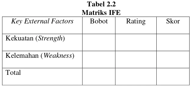 Tabel 2.2 Matriks IFE 