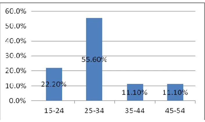 Tabel 2. Distribusi penderita fluor albus berdasarkan Pendidikan di Poliklinik  Ginekologi RSUDZA B.Aceh Periode Agustus 2011 